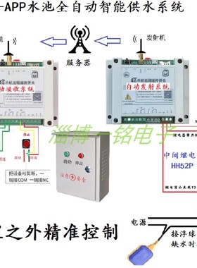 一铭厂家直销4GAPP全自动供水系统无线自动供水水池自动供水