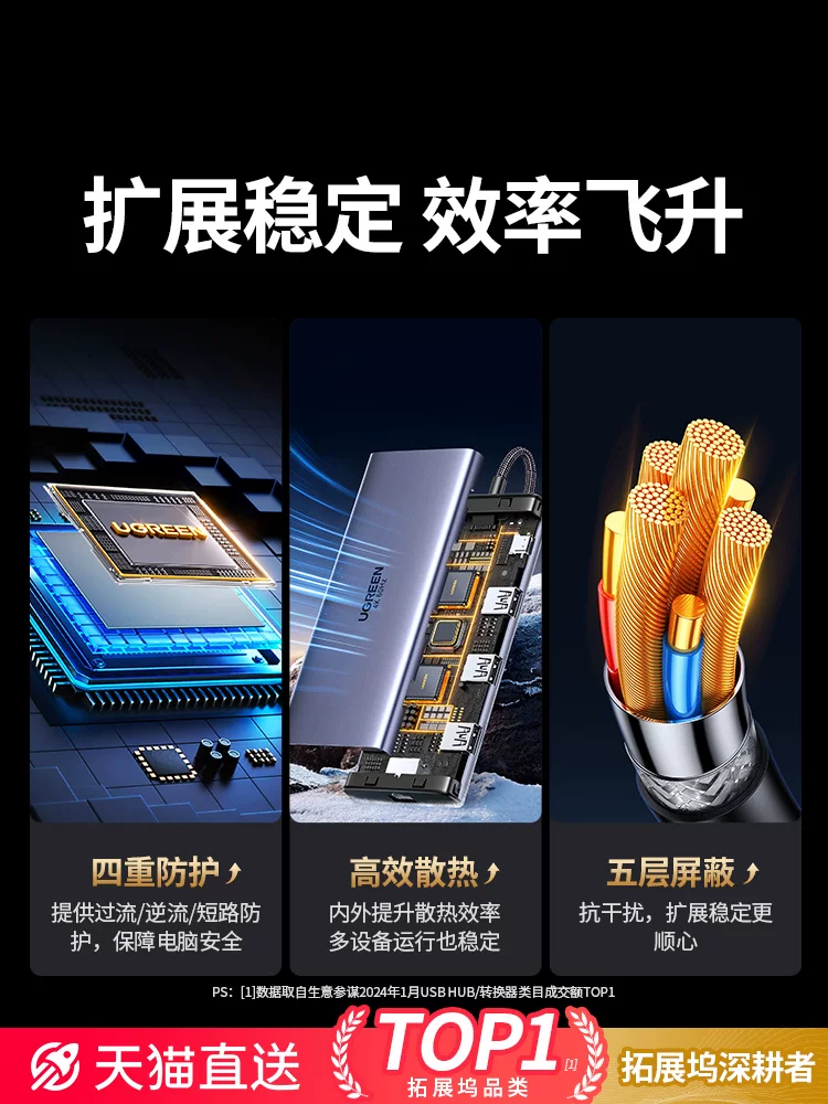 Расширительный док Type-C UGREEN () USB3.2 хаб на 10 Гбит/с, конвертер HDMI, многофункциональный интерфейс HUB, совместимый с Thunderbolt 4 Apple MacBook ноутбуком iPad