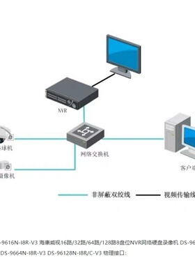 海康威视 DS-9632N-I8R-V3 2U标准机架式8盘位网络硬盘录像机