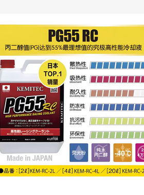 日本进口PG55RC高性能冷却液竞技赛道版防冻液散热好奔驰A45S63M3