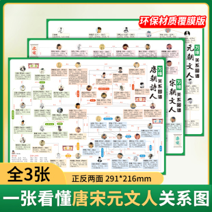 明清大事件脉络思维导图历史 人物关系朋友圈PVC垫板环保材质覆防水膜纸质垫板唐宋元 唐朝诗人李白杜甫关系图谱宋朝词人元 朝文人