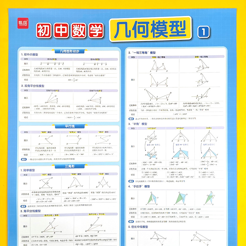 初中数学几何模型挂图