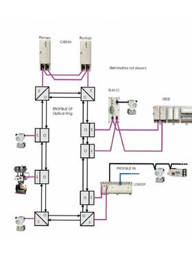议价 DSPC174 3BSE005461R1 SPC 174 器模块