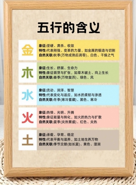 五行的含义相生相克传统文化相框