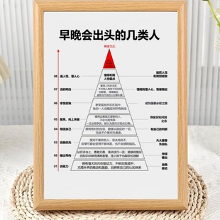 潜力股揭秘早晚会出头的几类人相框摆台励志做更好的自己桌面摆件