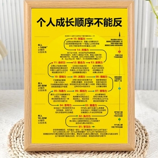 个人成长规划成长顺序自强不息治愈相框摆台简约办公室正能量摆件