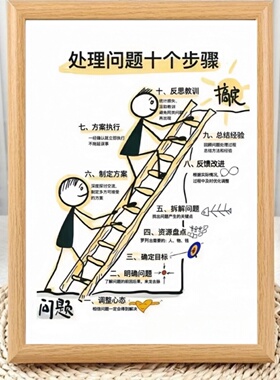 解决问题的能力和技巧相框摆台