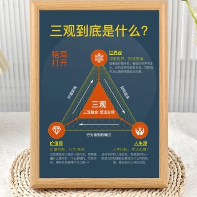 三观到底是什么价值观相框摆台
