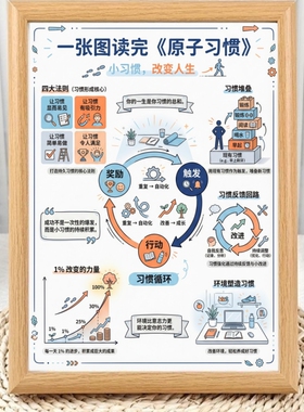 原子习惯掌握微笑改变的力量相框