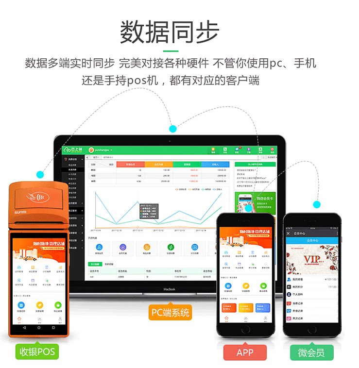 云上铺云会员管理进销存电脑手机APP美容美发店健身房电脑锁