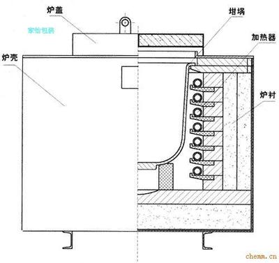 900mm外径内径300mm|地炉盖|耐火炉盖 坚固 耐用 耐高温 敲打成型