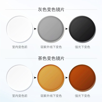 防蓝光变色眼镜片配度数散光灰茶紫蓝粉绿橙树脂防紫外线非球面镜