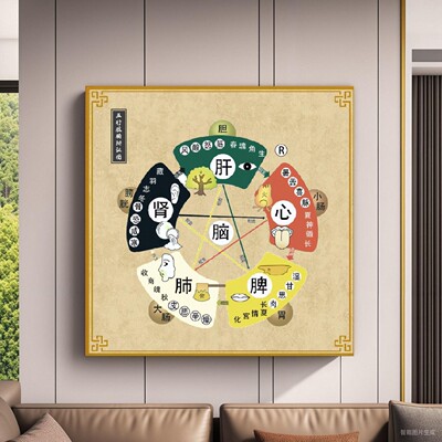 传统国学五行相生相克图解 中医基础理论五行知识装饰画 易经挂图