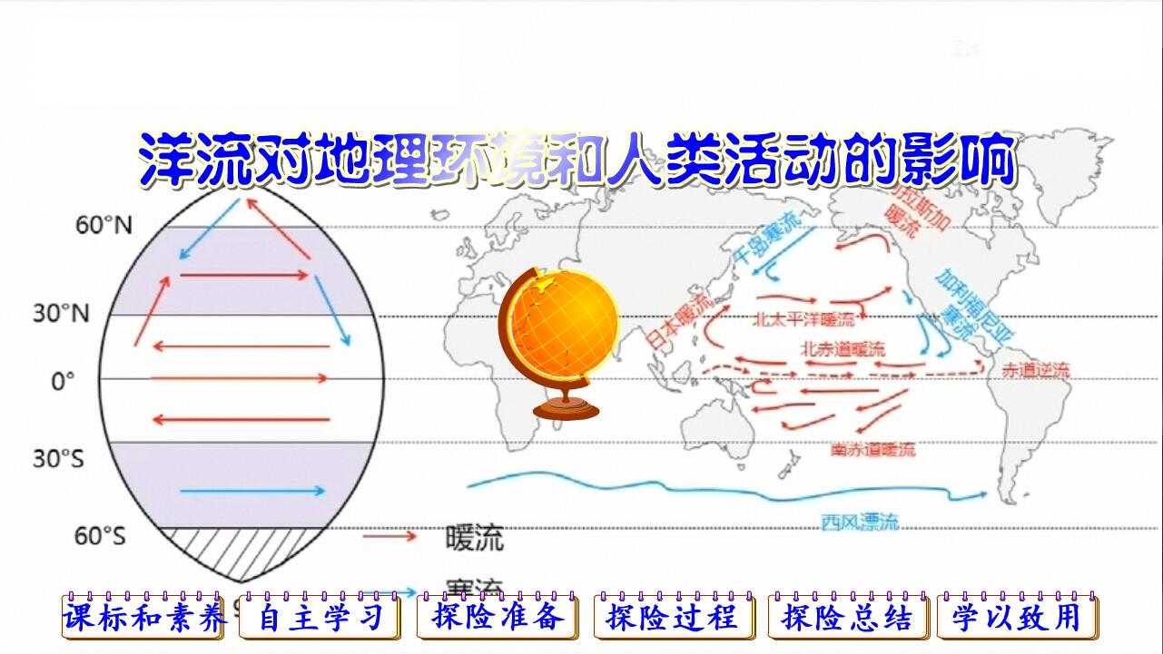 Flash课件地理多媒体课件可定制-洋流对地理环境和人类活动的影响