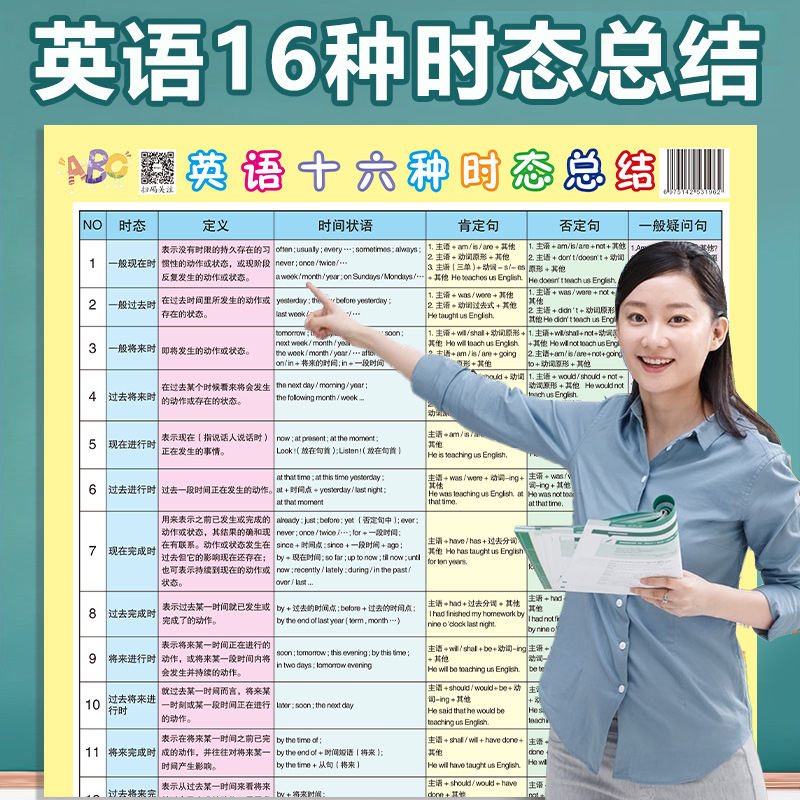 秒懂英语16大时态语法时态挂图