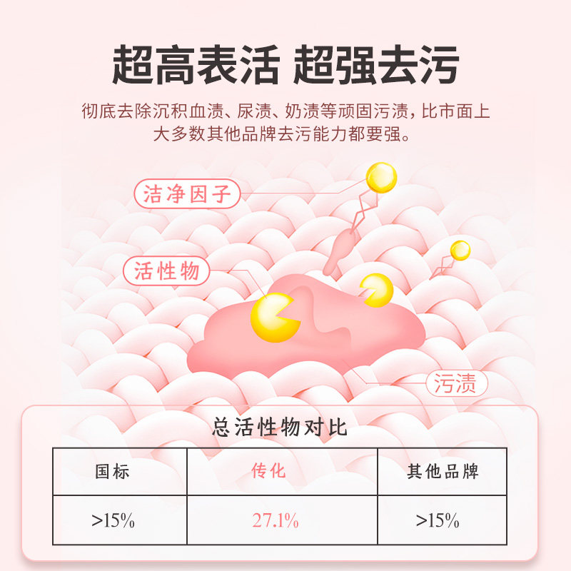 【k姐推荐】传化洗内裤专用男女生内衣洗衣液4瓶