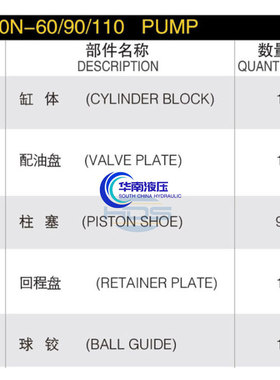哈威V60N-60/90/100柱塞泵回程盘泵胆配油盘柱塞球铰维修配件