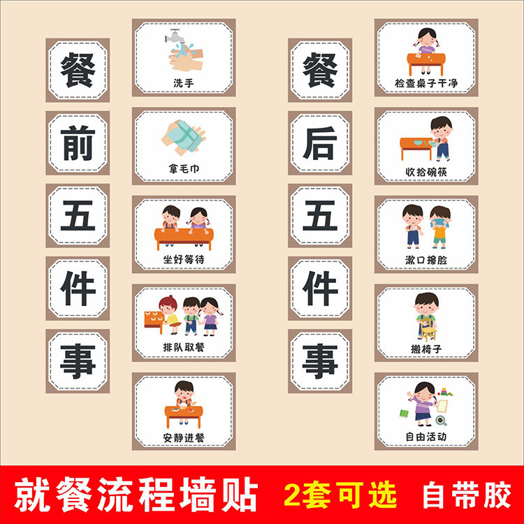 幼儿园主题墙环创装饰餐前五件事洗手排队等待用餐餐后五部曲墙贴