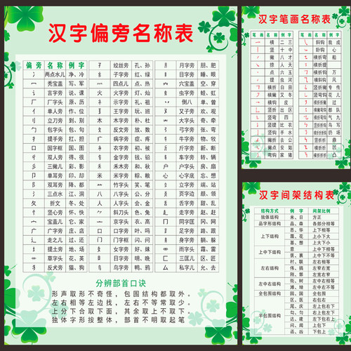 汉字部首表价格 汉字部首表图片 星期三