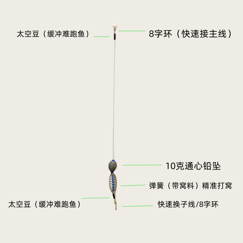 夹珠底钓线组/可带窝（散炮）成品线组（不带钩）