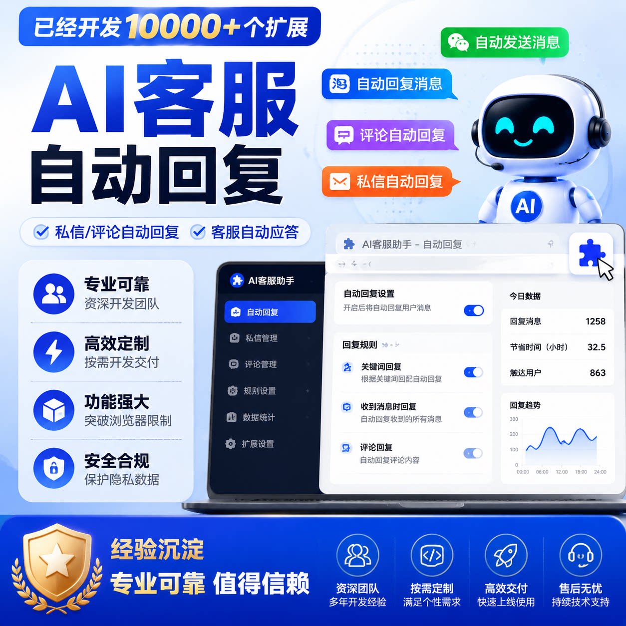 浏览器扩展开发 AI客服自动回企业形象VI设计