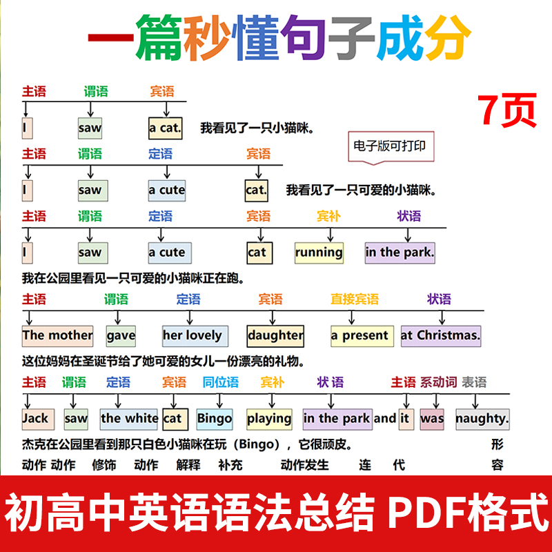 英语语法总结 一篇秒懂句子成分 pdf电子版中小学高中
