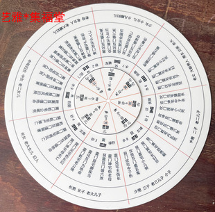 八宅八门风水7寸武曲左辅右弼文曲砂水转盘 奇惊开休生门