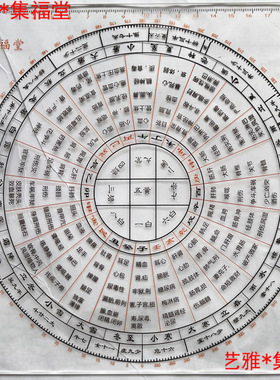 新乾坤二十四山罗盘立极尺 奇门八宅八门风水6寸7寸武曲砂水转盘
