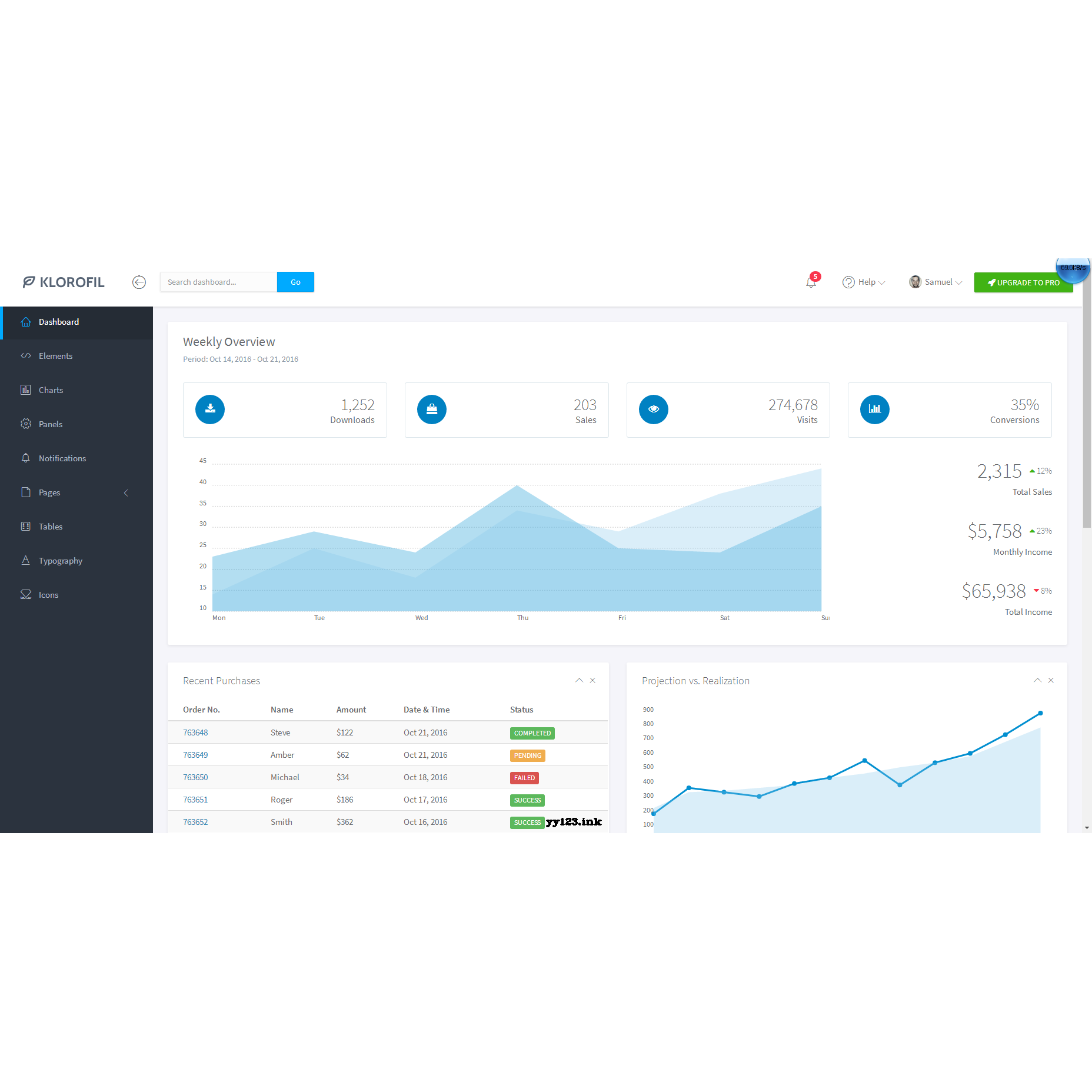 非常精美全屏后台UI框架界面整站模板 源代码