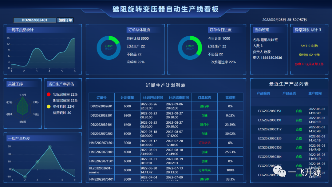 [源码下载]开源MES系统，精美的大屏幕看板，支持低代码大屏设计