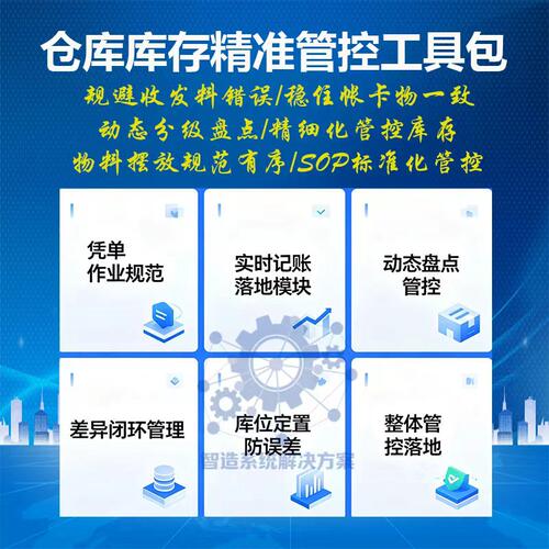 仓库库存精准管控工具包工厂库存SOP动态盘点库位管理ISO验厂表单