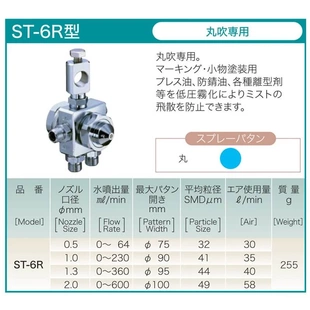 6R喷脱模剂喷头离型剂自动喷 非实价议价议价日本Lumina露明纳ST