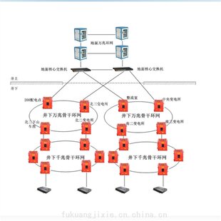 重量轻 鸿业厂家供应 ZSCY127/KHCG128采煤机尘源跟踪喷雾降尘系