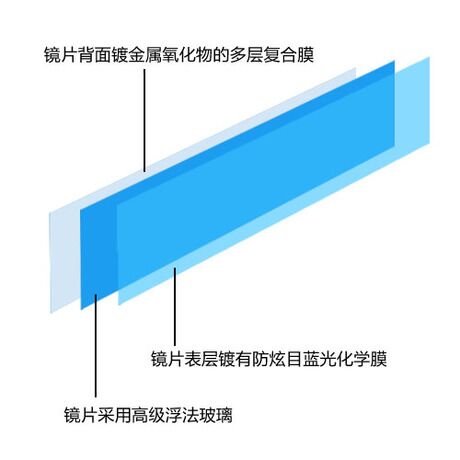 3R 자동차 내부 대형 시야 백미러 반사 렌즈 눈부심 방지 자동차 내부 반전 거울 광각 곡선 파란색 거울