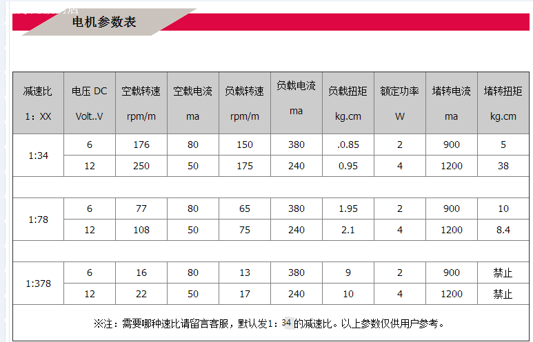 精品JGA25-370直流减速电机大扭力3-12V金属齿轮智能车马达减速比