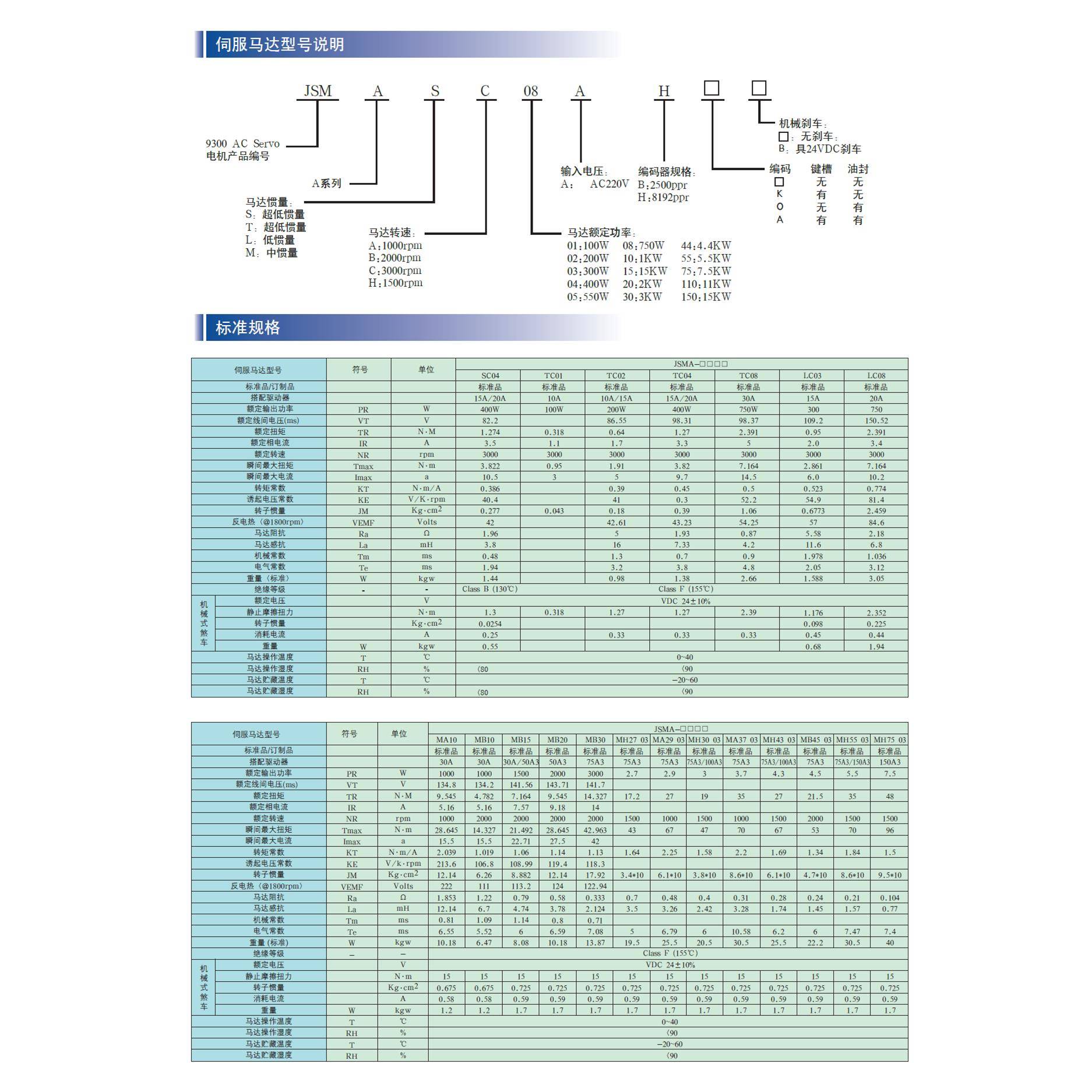 咨询议价:ASMMB20AB-K00/JSMJA-MB20ABK01/JSMA-PMB20ABK,2KW东元