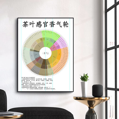 新版中国茶叶感官风味轮装饰画茶室评审指南表墙面茶空间红茶挂画
