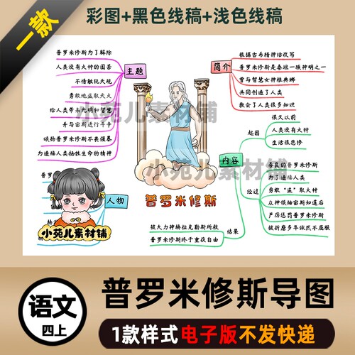 B440四语上《普罗米修斯》神话思维导图电子版自己打印