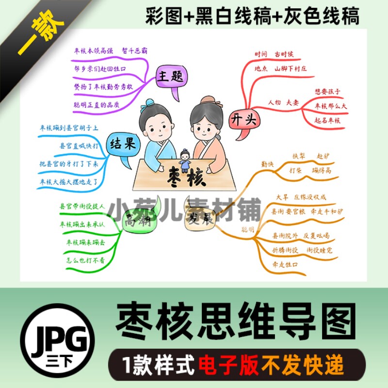 B302枣核三语下思维导图小学生自己打印电子版涂色线稿小报