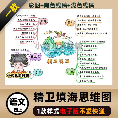 B434四语上《精卫填海》思维导图电子版线稿彩图自己打印
