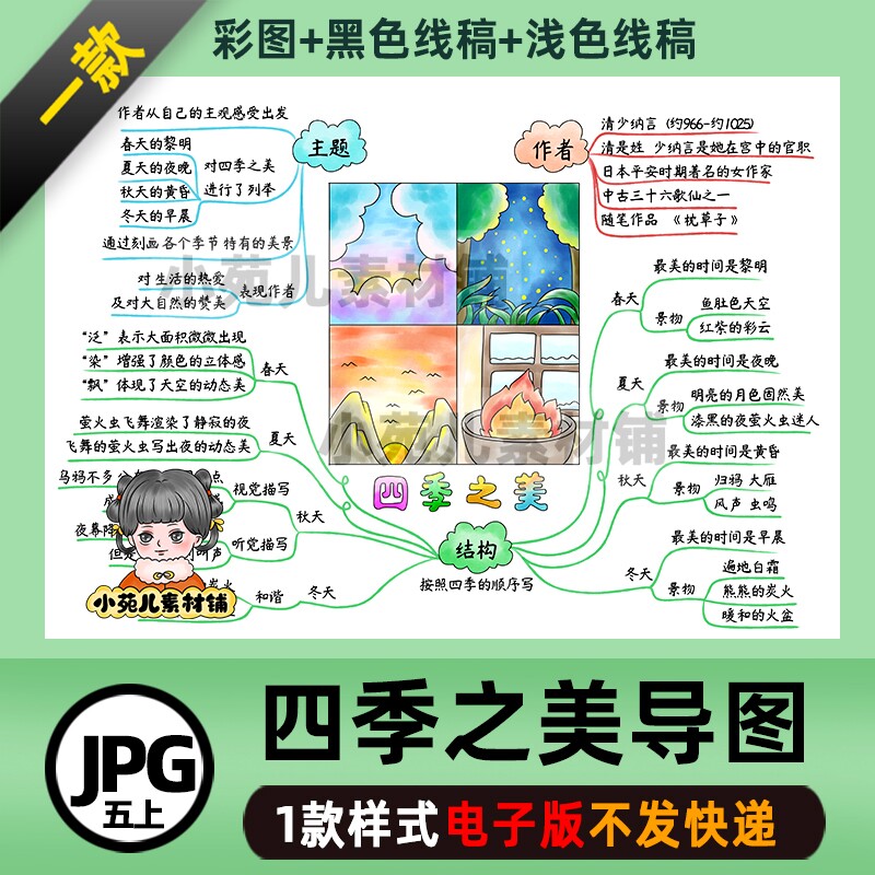 b472五语上《四季之美》思维导图电子版彩图线稿自己打印
