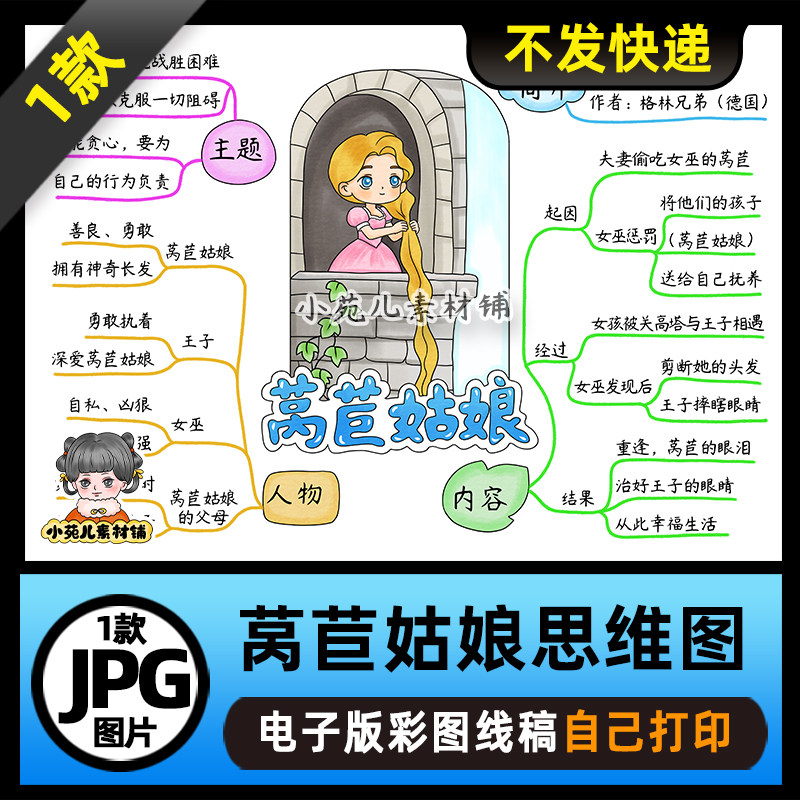 1234【电子版】格林童话莴苣姑娘思维导图读书阅读可打印图片