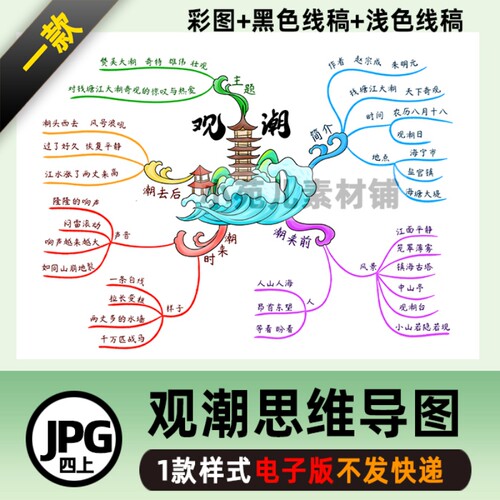 B370四语上观潮阅读思维导图黑白线描涂色彩图学生自己打印