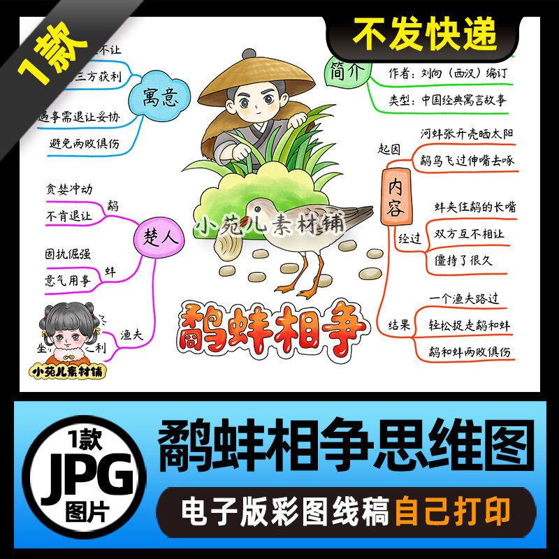 1276【电子版】中国古代寓言故事鹬蚌相争思维导图可打印图片读书