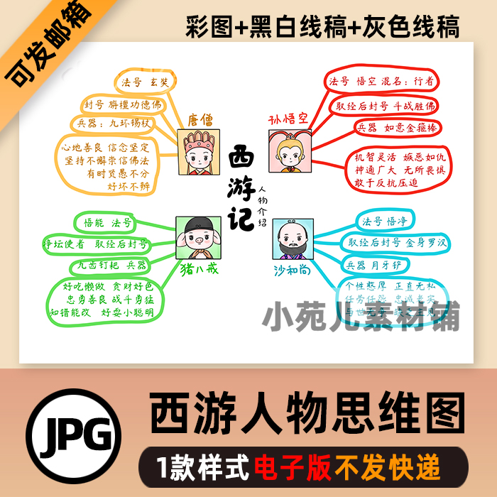 b248西游记取人物介绍图思维导图儿童绘画手抄报名著小报线稿