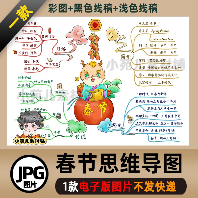 B531龙年大吉春节卡通思维导图电子版彩图线稿自己打印不发快递
