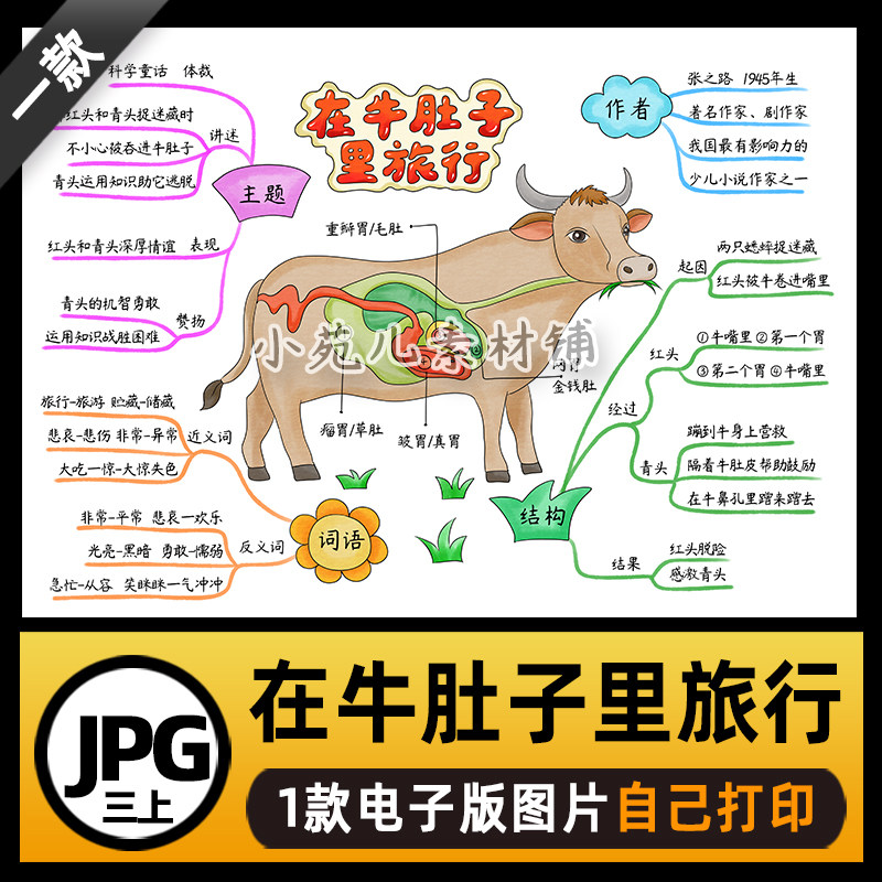 B791人教三语上在牛肚子里旅行思维导图电子版线稿图需自己打印