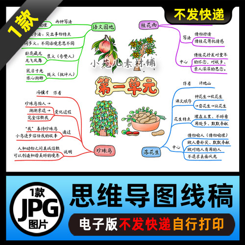 1440【电子版】人教五年级语文上册第一单元思维导图