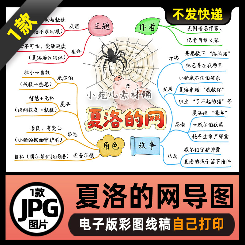 1074夏洛的网思维导图读书阅读电子版可打印线稿图片素材