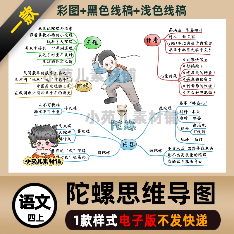 b463四语上《陀螺》思维导图电子版彩图线稿需自己打印